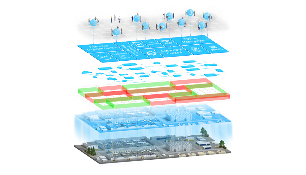 smartspace layers