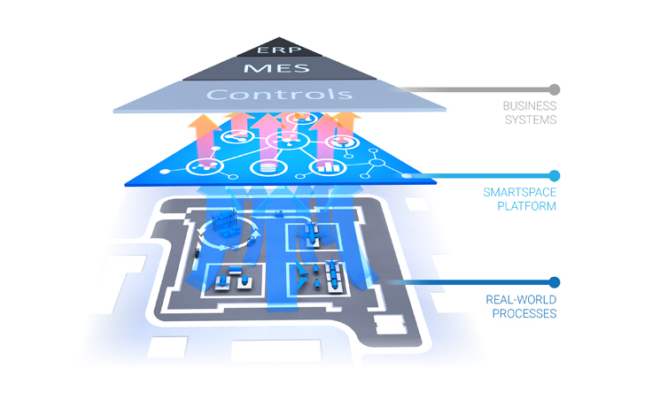 SmartSpace Diagram