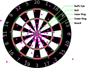 Bullseye Dart