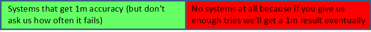 High and Low System Accuracy Bar