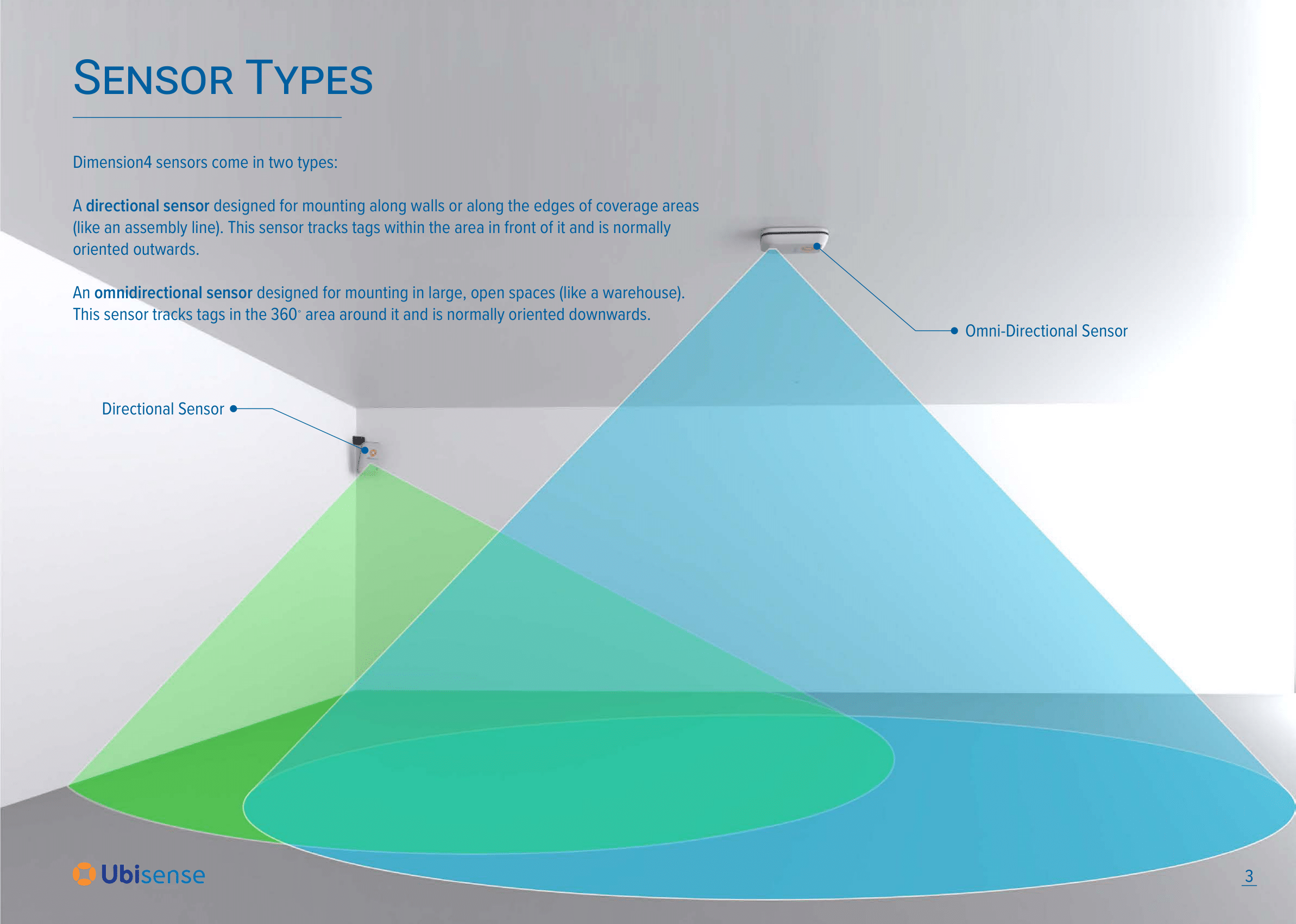 Sensor Types