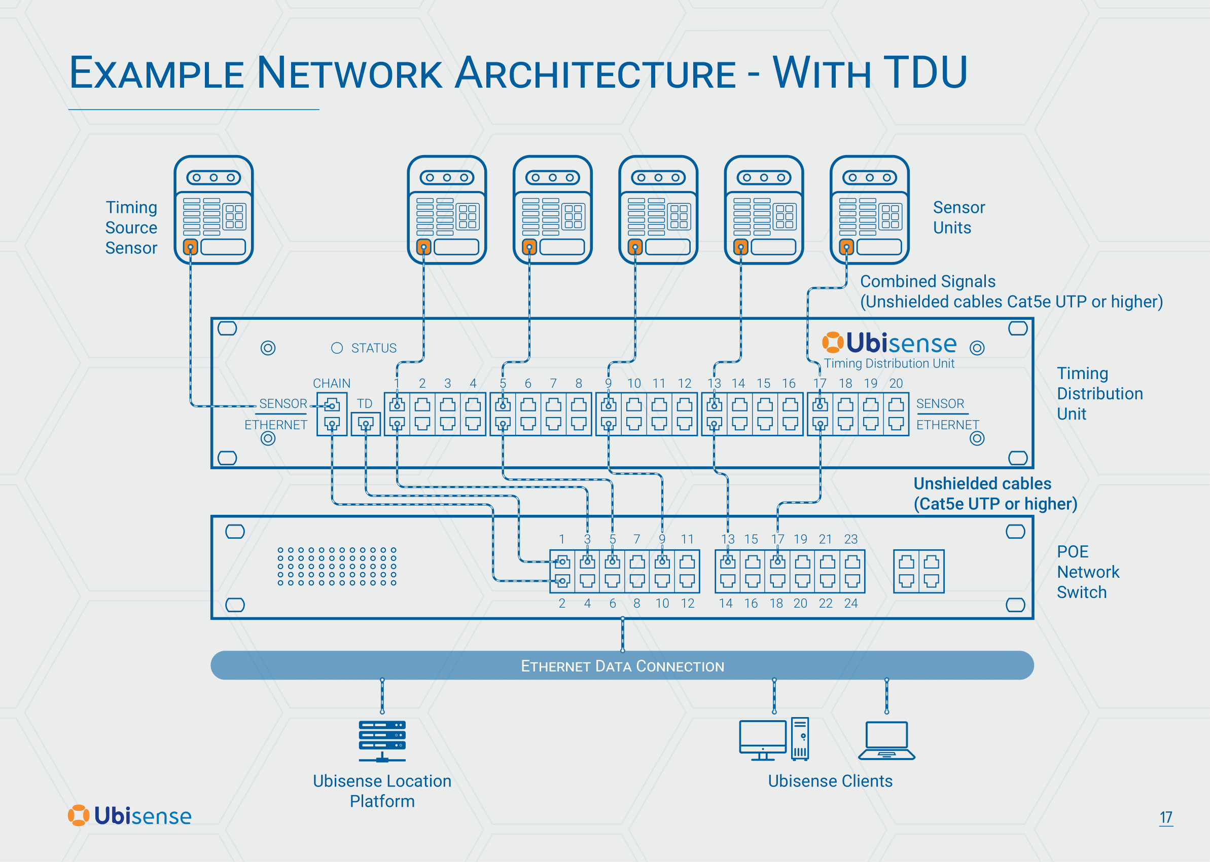 Deployment Modes