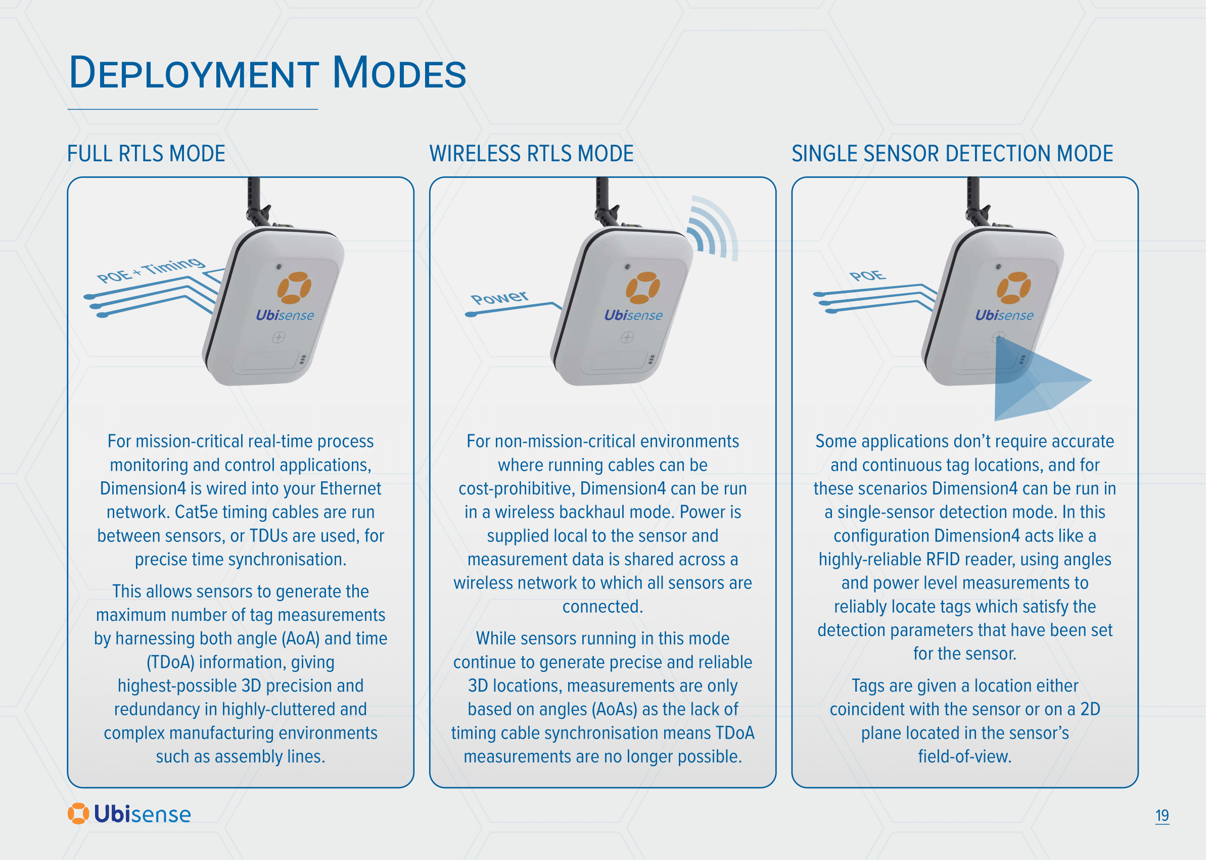 Tracking Tags