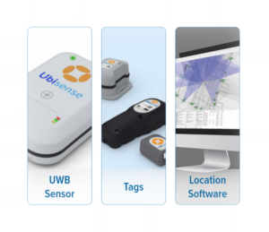 UWB Sensor Tags