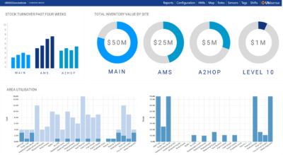 SmartSpace WIP Tracker software for commercial vehicles - Ubisense