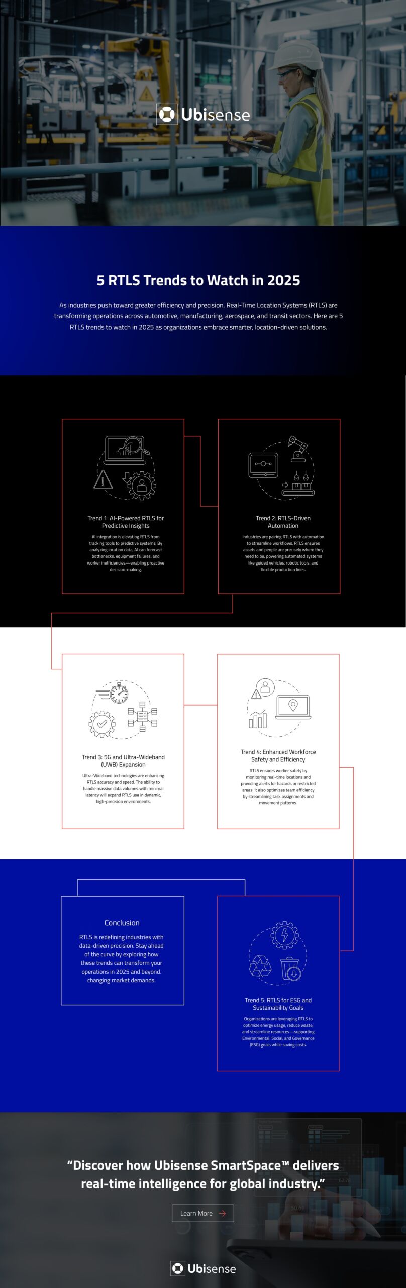 5 RTLS Trends to Watch in 2025