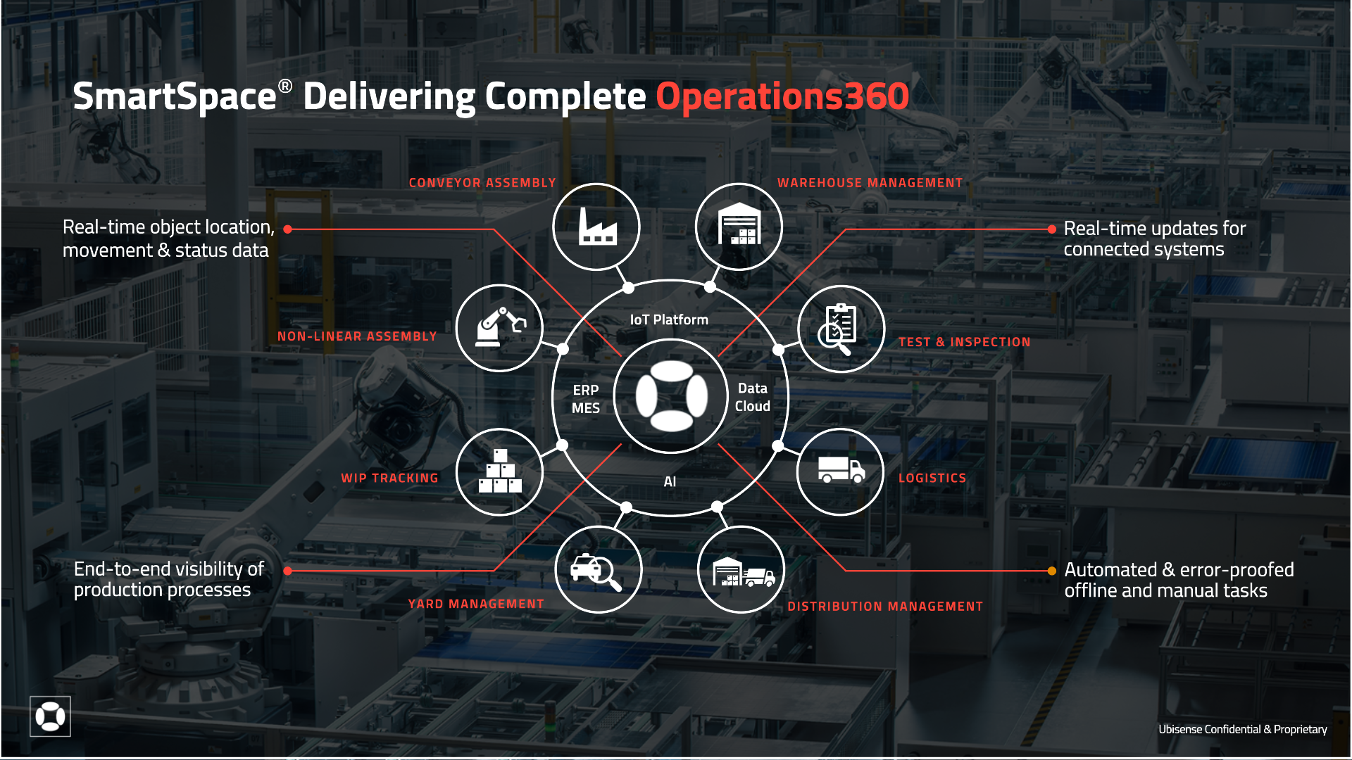 Ops360